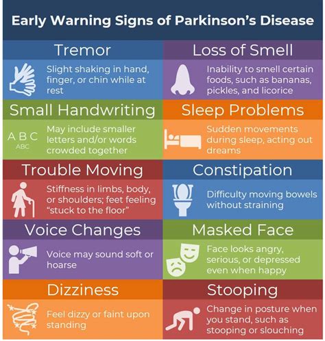 early signs and symptoms of parkinson's
